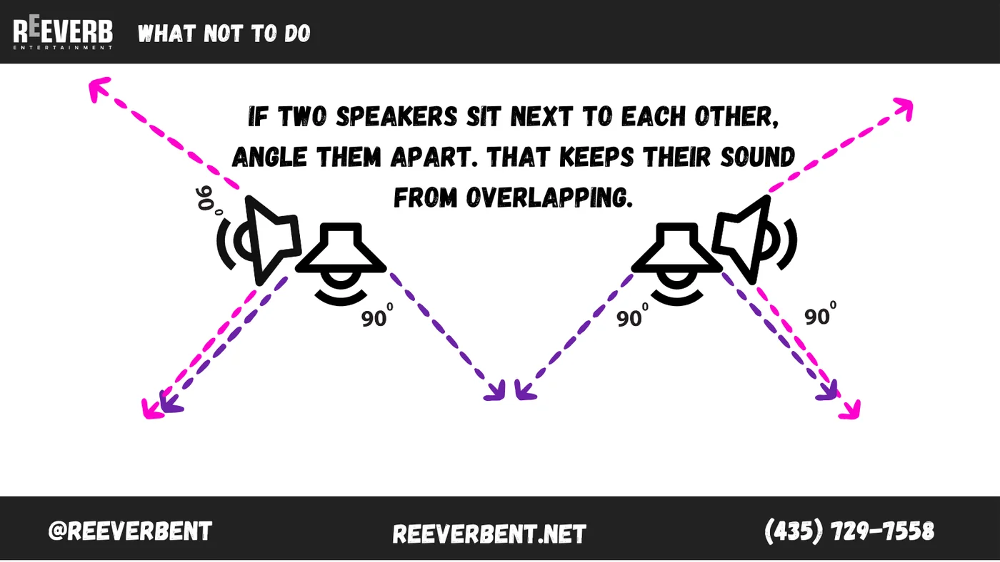 Diagram showing two event speakers angled apart to reduce coverage overlap