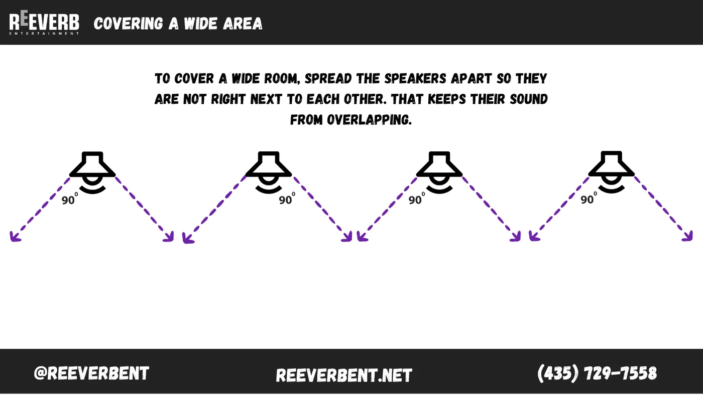 Speaker placement diagram for covering a wide room evenly with multiple speakers